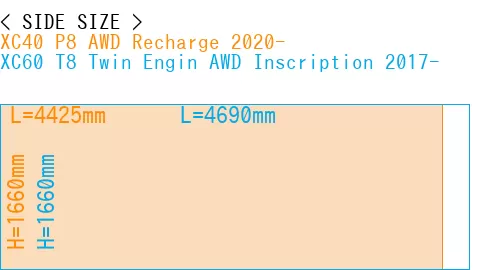 #XC40 P8 AWD Recharge 2020- + XC60 T8 Twin Engin AWD Inscription 2017-